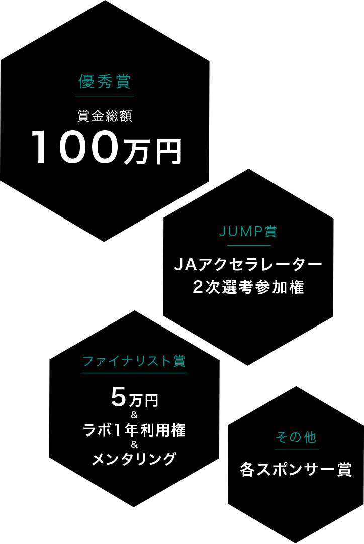 優勝賞金 100万円