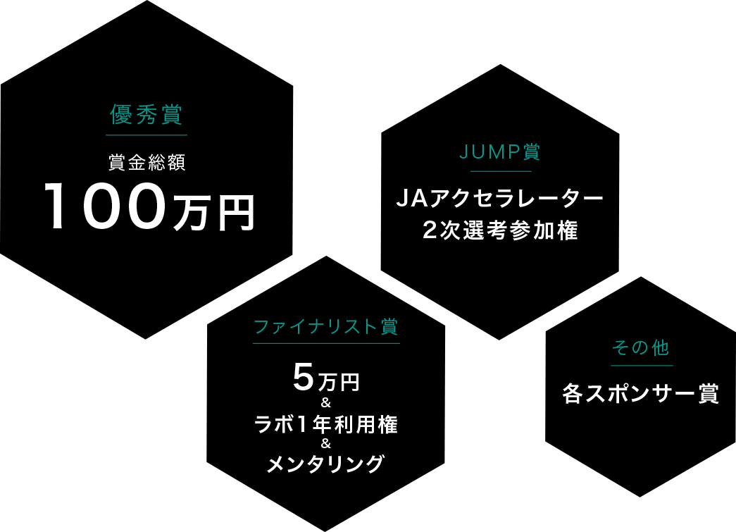 優勝賞金 100万円